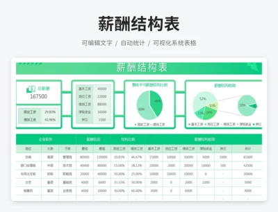 薪酬结构表