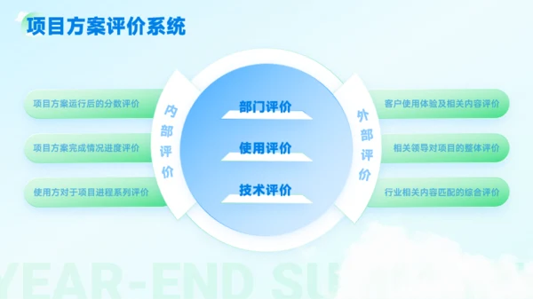 蓝绿轻盈年终总结商务模板