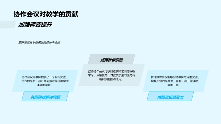 高考教学策略解析PPT模板
