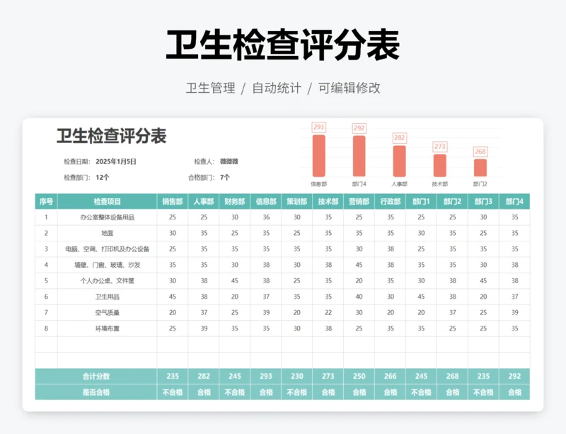 卫生检查评分表