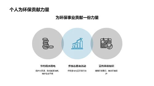 环保公益行动计划