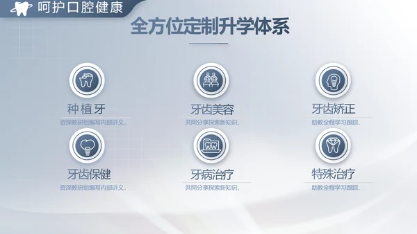 医疗牙科商业计划书务动态PPT模板