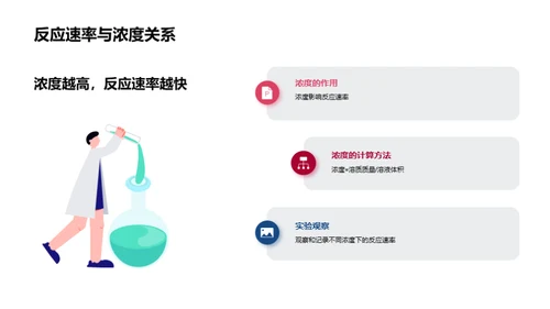 探秘浓度：化学反应的催化剂