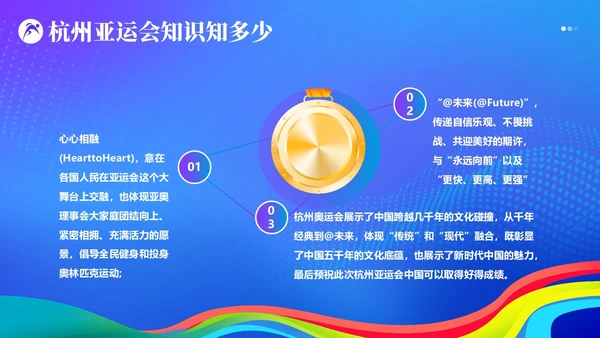 杭州亚运会知识亚运会PPT课件