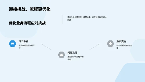 跨越挑战 辉煌20XX