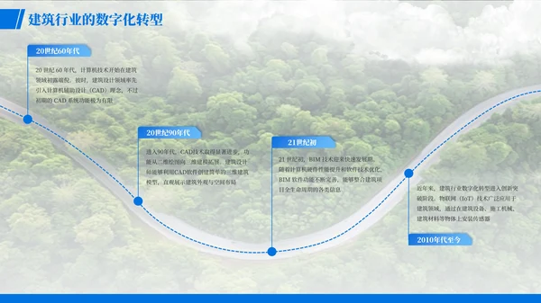 蓝色简约风时间轴PT版式合集
