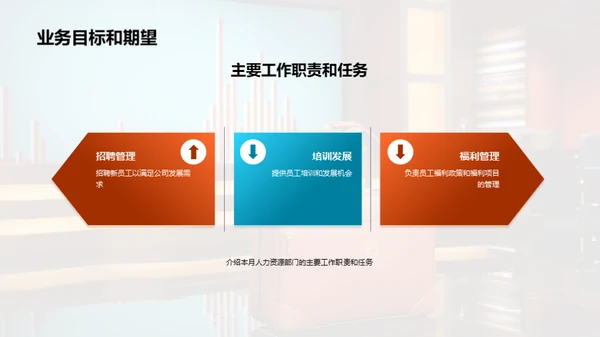人力资源月度总结