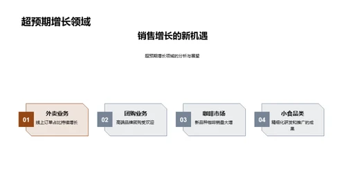 餐饮业绩掌控与展望