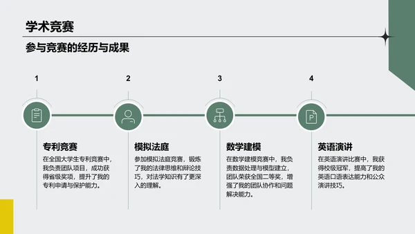 绿色商务风大学生求职面试自我介绍PPT模板