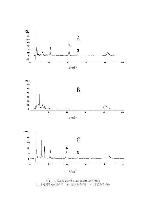 实验四复方丹参中丹参素的药物动力学研究