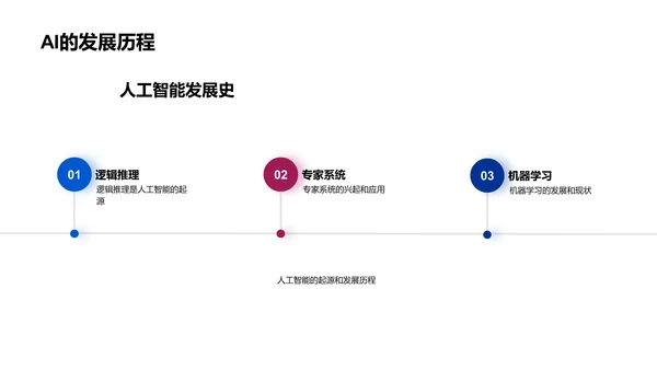 人工智能深度解析PPT模板