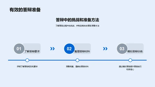 农学硕士答辩全攻略