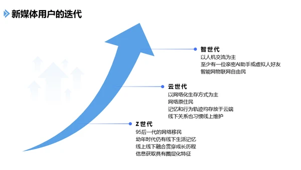手机社交新媒体发展报告通用PPT课件模板