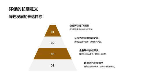 企业环保行动洞察