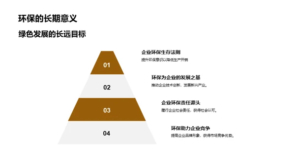 企业环保行动洞察