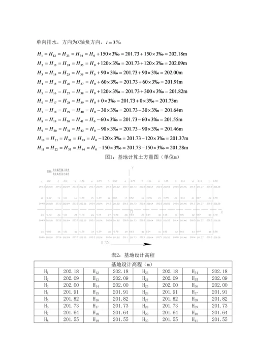 关键工程综合施工组织设计优质课程设计综合任务书.docx