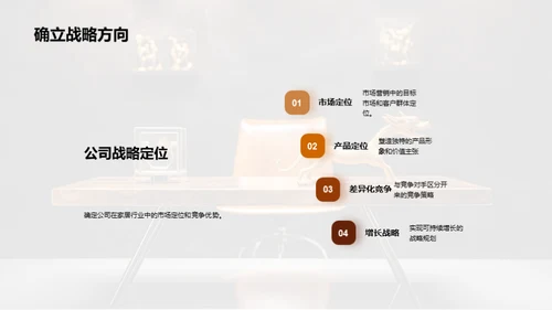 家居行业领导力提升