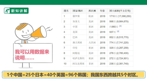 3.6 我们神圣的国土 第一课时 课件（共46张PPT）