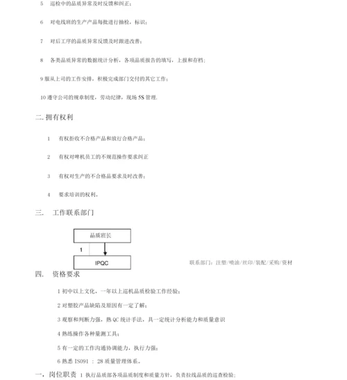 品质课长工作职责.docx