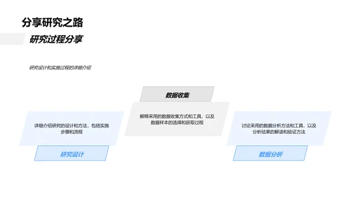 教育研究开题报告PPT模板