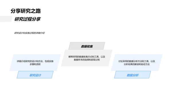 教育研究开题报告PPT模板