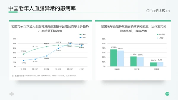 浅绿色医疗风患者高血脂教育PPT模板