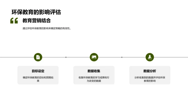 绿色启蒙新策略