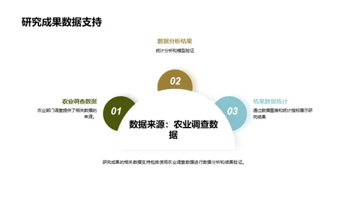 农业科技突破之路