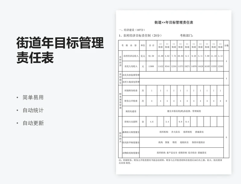 街道年目标管理责任表