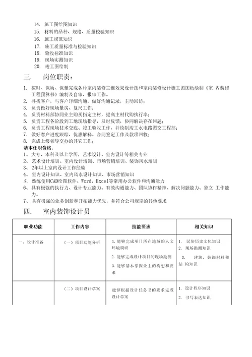 设计师任职资格及薪酬标准