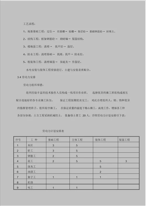 加油站施工组织设计方案模版