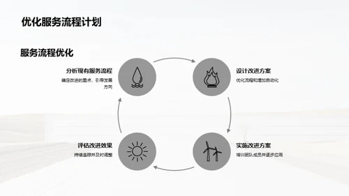 团队卓越之路