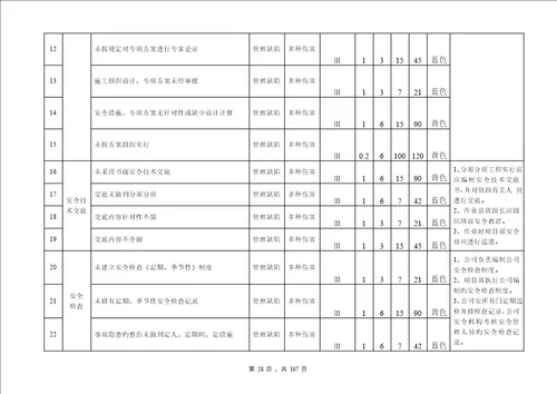 优质建筑综合施工企业安全生产风险分级管控全新体系教材