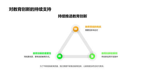 教育创新研究答辩PPT模板