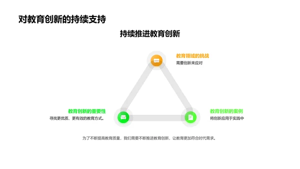 教育创新研究答辩PPT模板