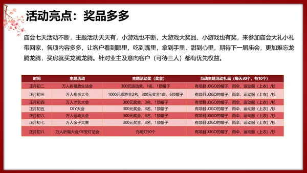 春节龙腾庙会活动执行策划方案PPT模板