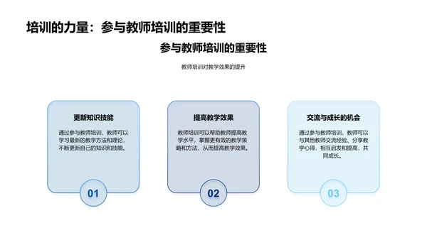 教学质量提升讲座PPT模板