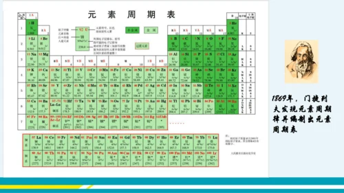 【轻松备课】人教版化学九年级上 绪言 化学使世界变得更加绚丽多彩 教学课件