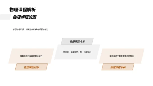 全面解析初二课程