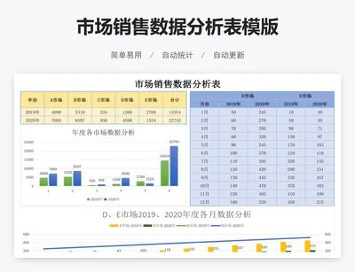 市场销售数据分析表模版