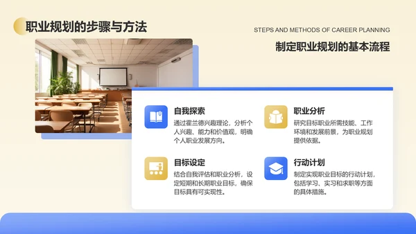 蓝色3D风职业规划中的霍兰德兴趣理论PPT模板
