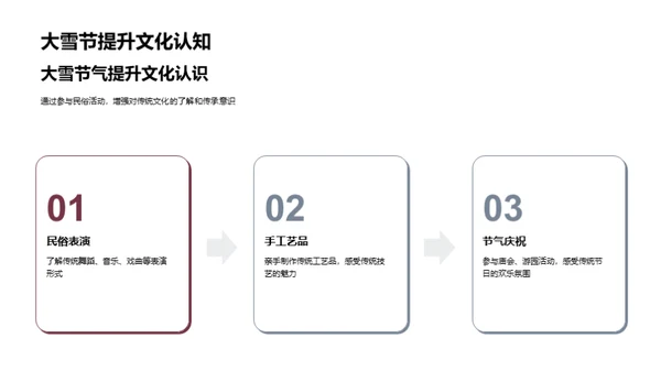 大雪节气的文化解读