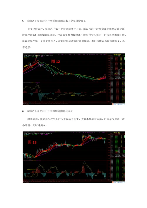 MACD买卖点研究应用报告钱媛.docx