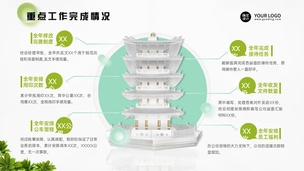 行政管理部年度工作总结通用PPT模板