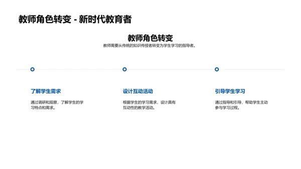 互动教学在中学的应用PPT模板