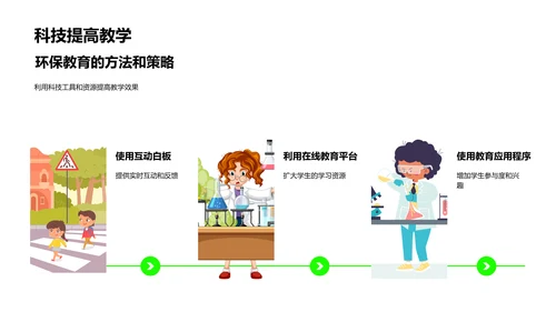 课堂环保教育实践PPT模板