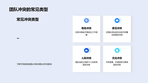 冲突解决与合作提升讲座PPT模板