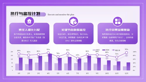 紫色卡通618电商促销方案PPT模板