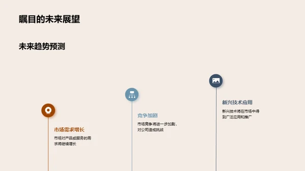 财务与战略视角下的投资分析