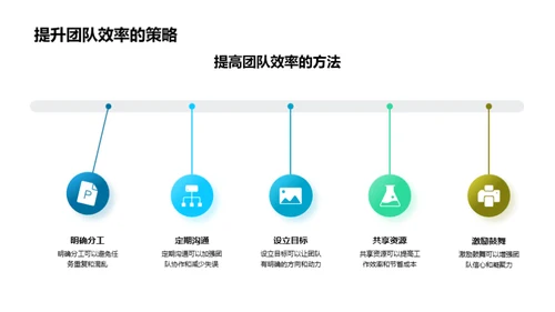 掌握社团活动秘籍